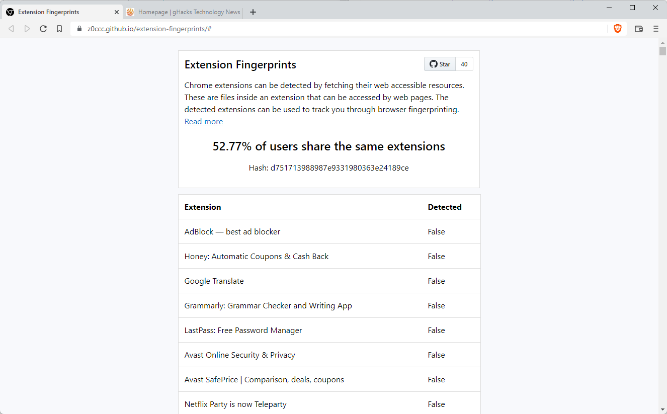 extension fingerprints