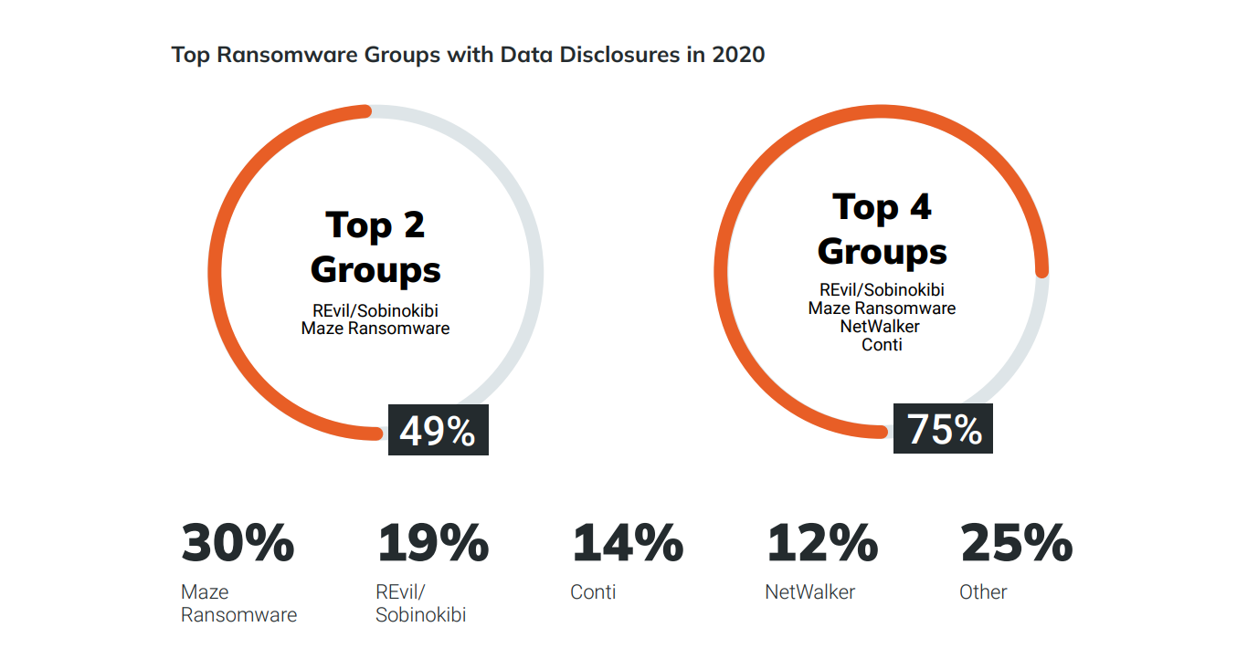 [Image: ransomware-data-disclosure.png]