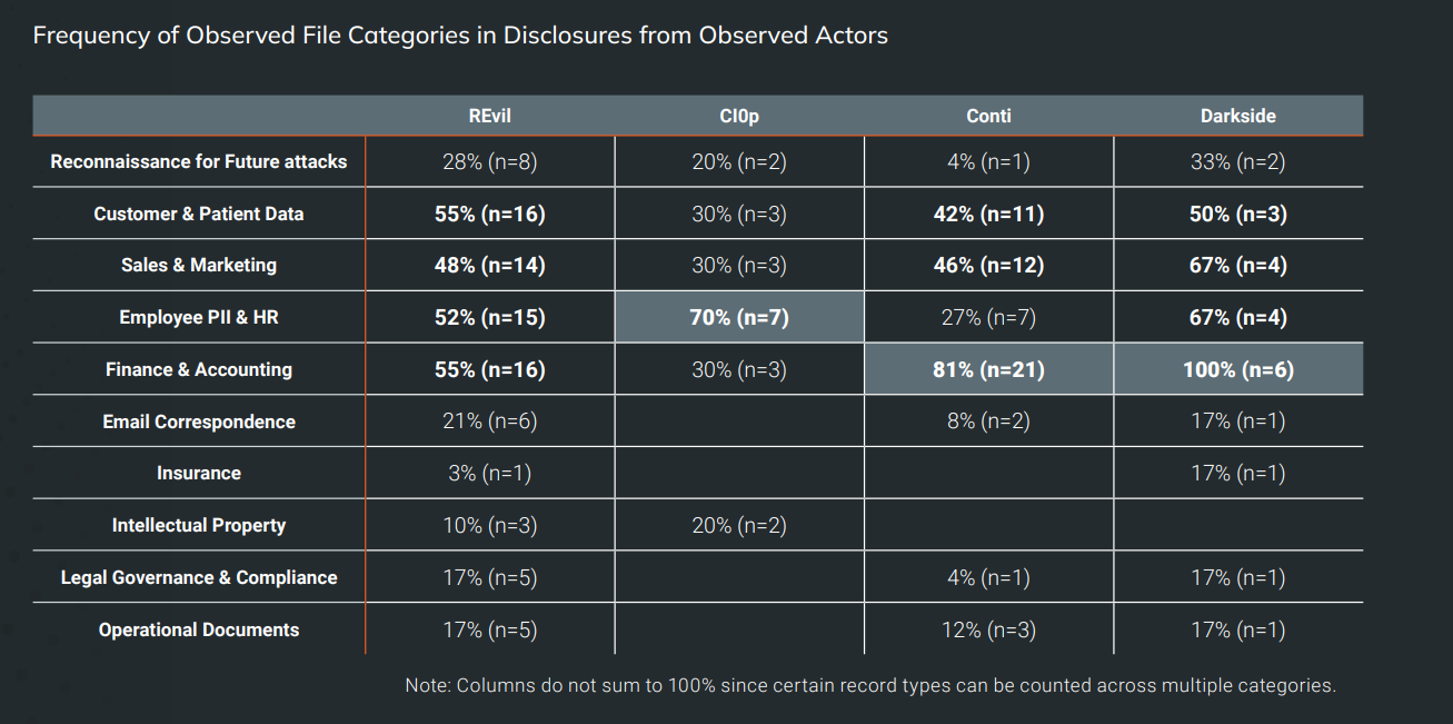 [Image: ransomware-groups.png]