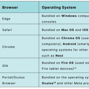 Mozilla criticizes Google, Apple and Microsoft's for using their operating systems to force users away from other browsers