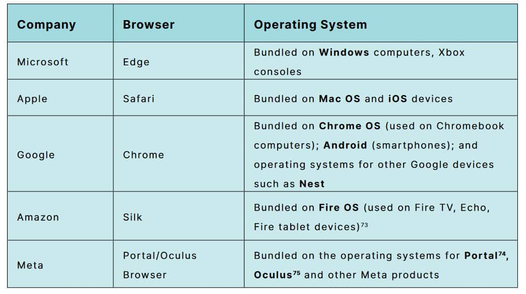 [Image: Mozilla-criticizes-Google-Apple-and-Micr...owsers.jpg]