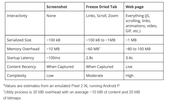 chrome freeze zestless tabs