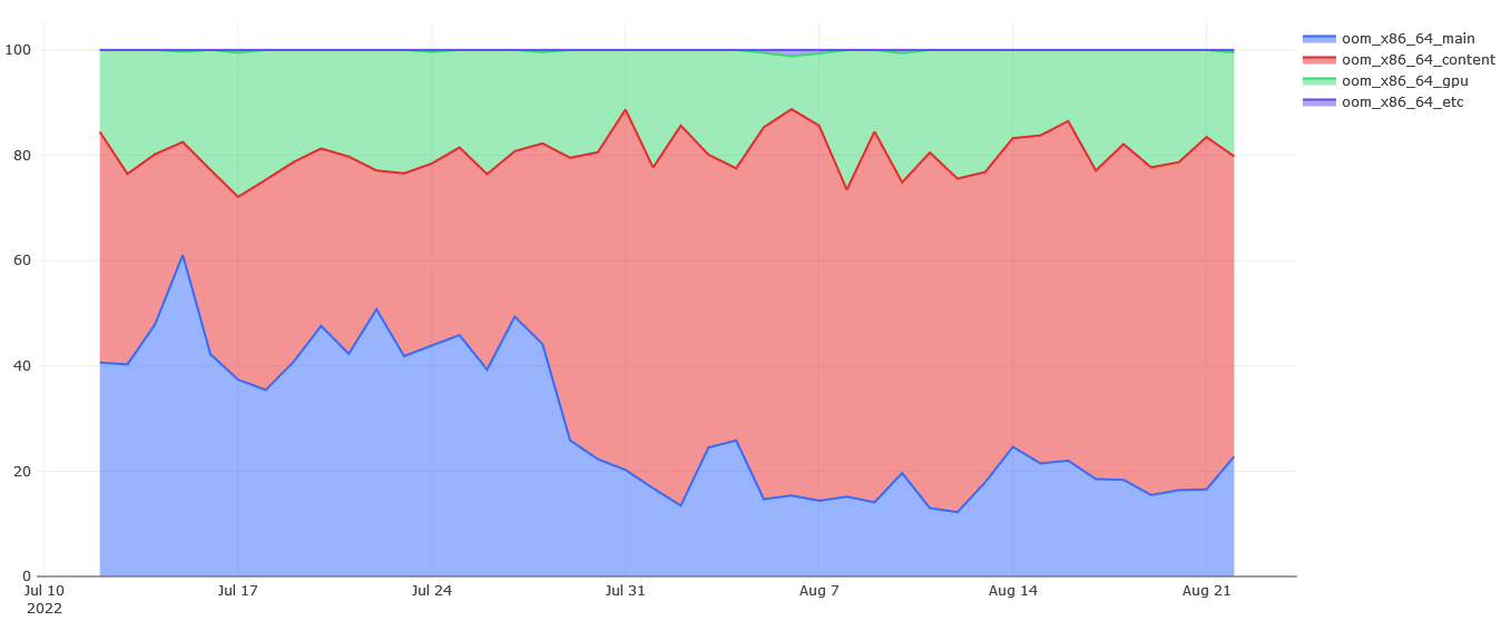 [Image: firefox-windows-out-of-memory-crashes.png]