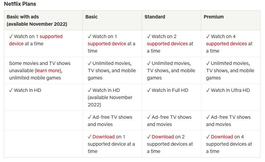 Netflix basic with ads feature comparison