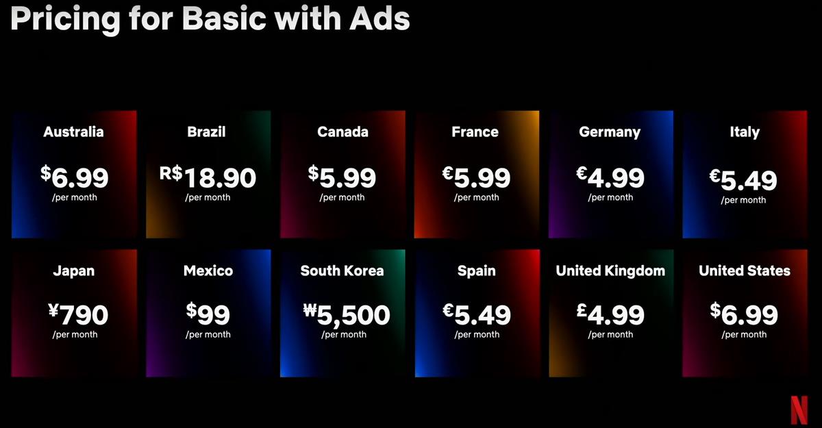 Netflix basic with ads pricing