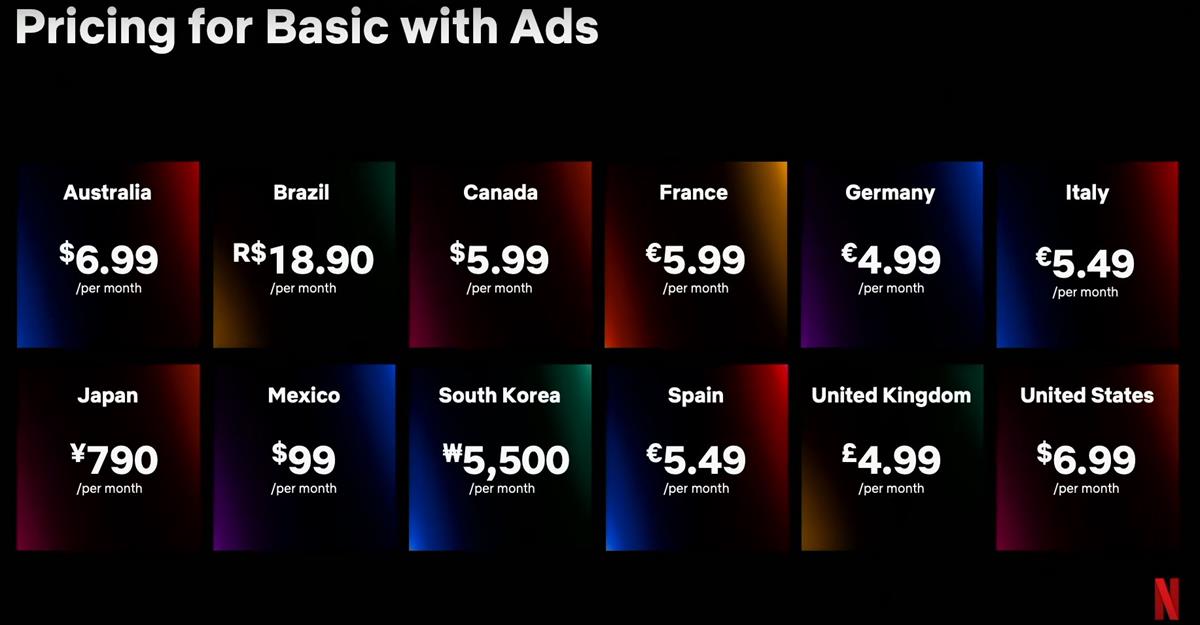 Netflix basic with ads pricing