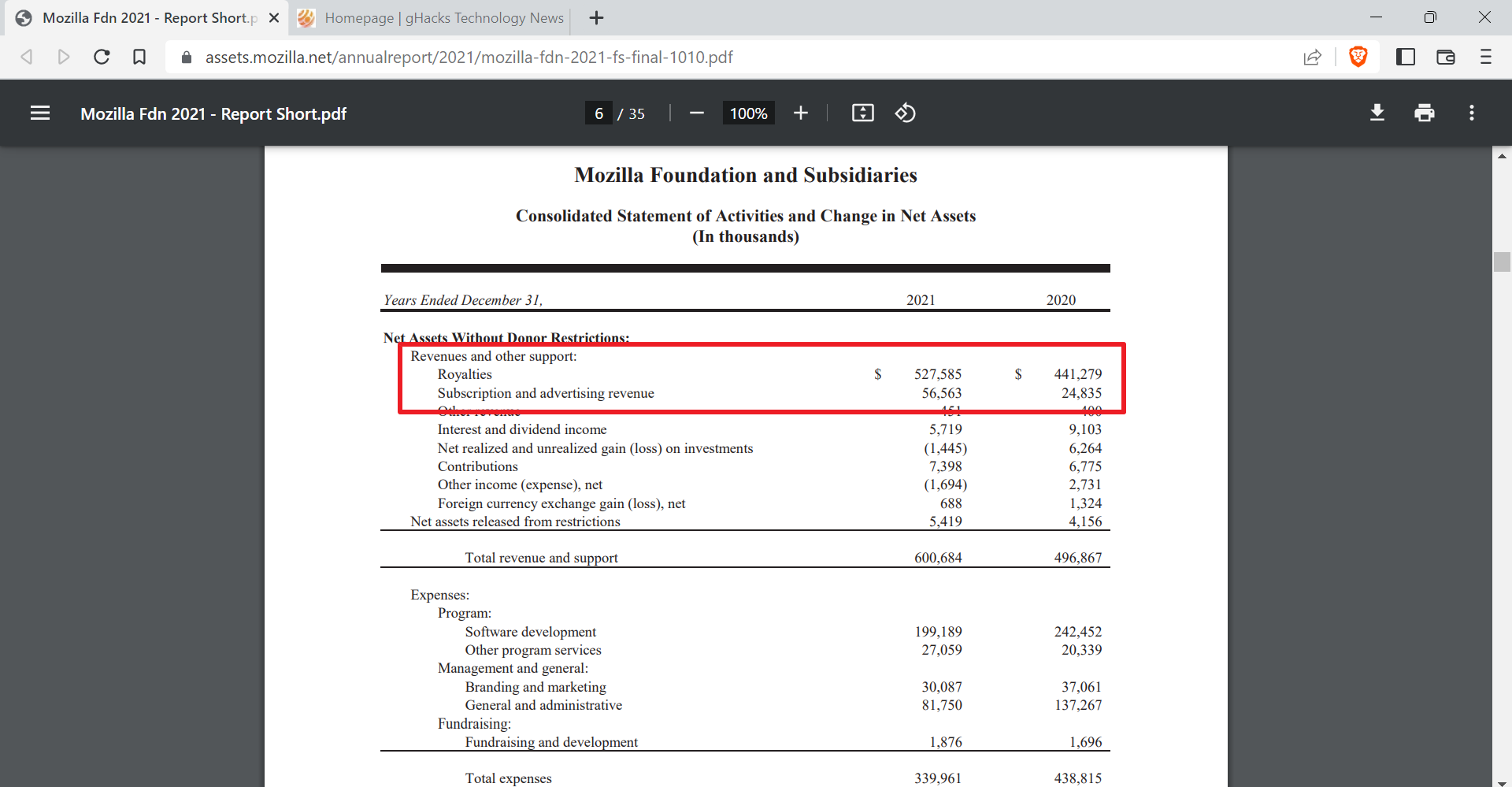 mozilla financial report 2021