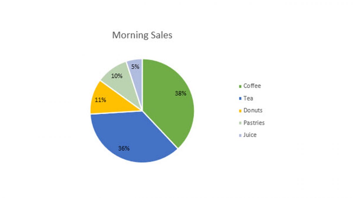 Data Labels Microsoft Excel