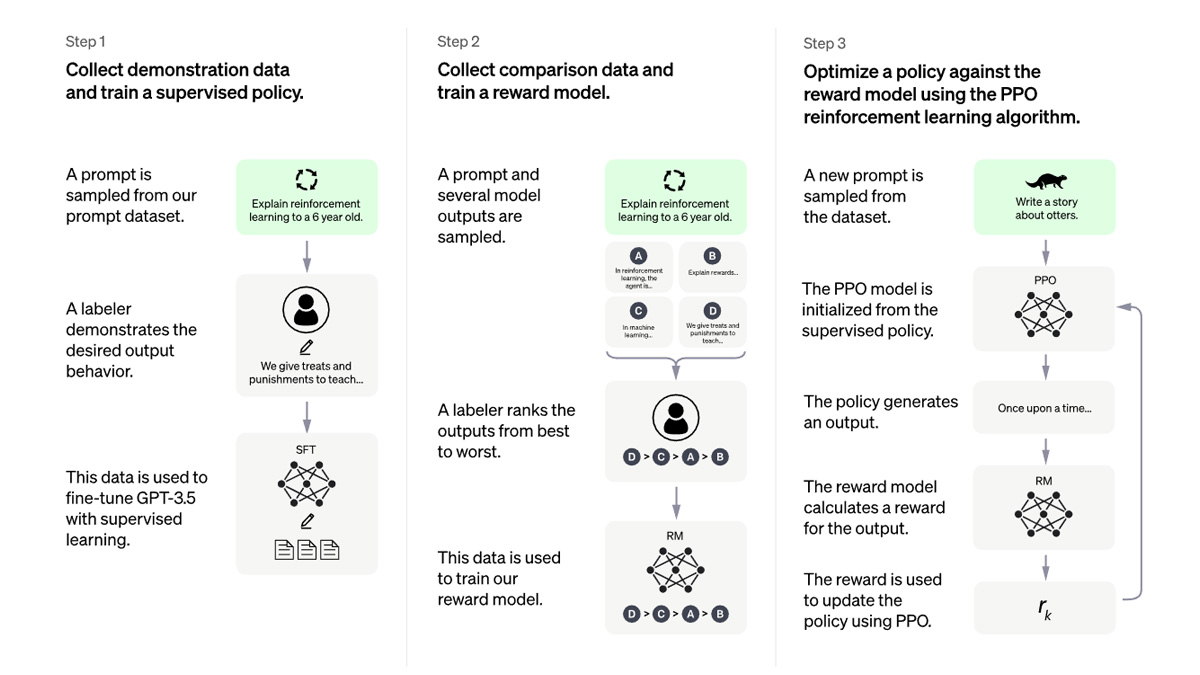 What-is-ChatGPT-and-how-to-use-the-AI-to