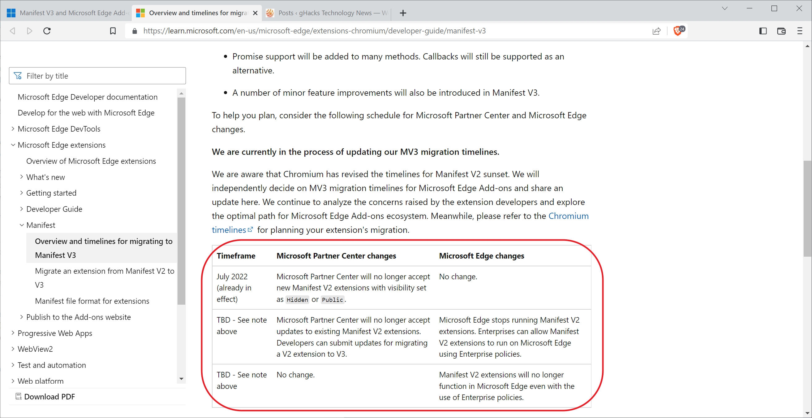 microsoft edge manifest v2 support