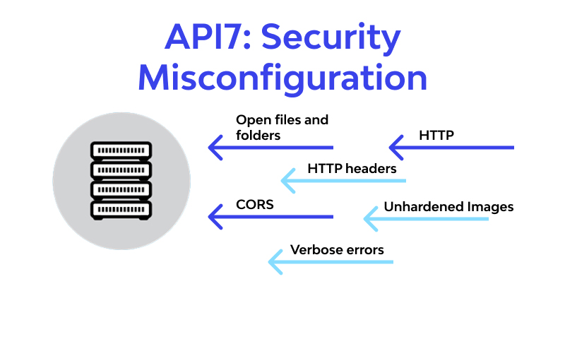 Security misconfigurations