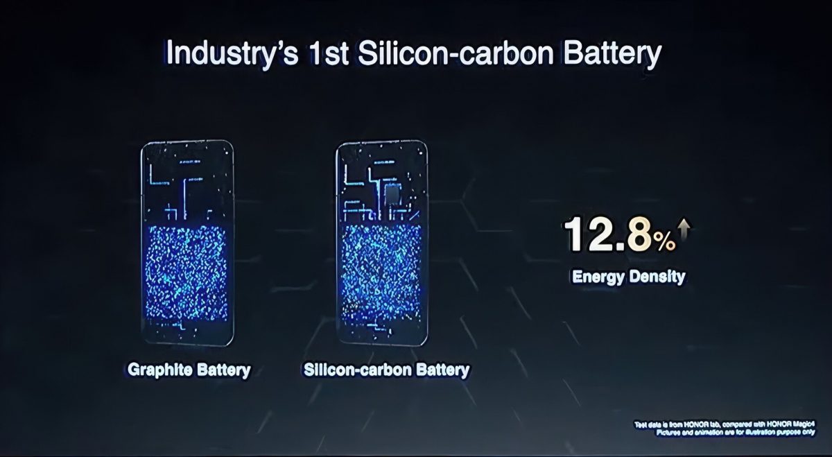 Honor introduced its new battery technology at the Mobile World Congress, which could change the future of battery life and density.