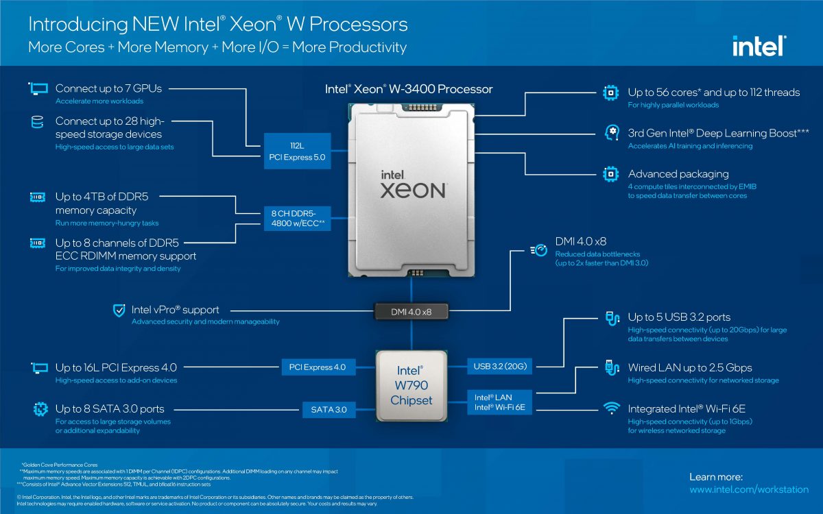 Intel launches 15 new Xeon workstation CPUs, some unlocked