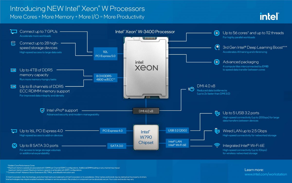 intel xeon w 3400