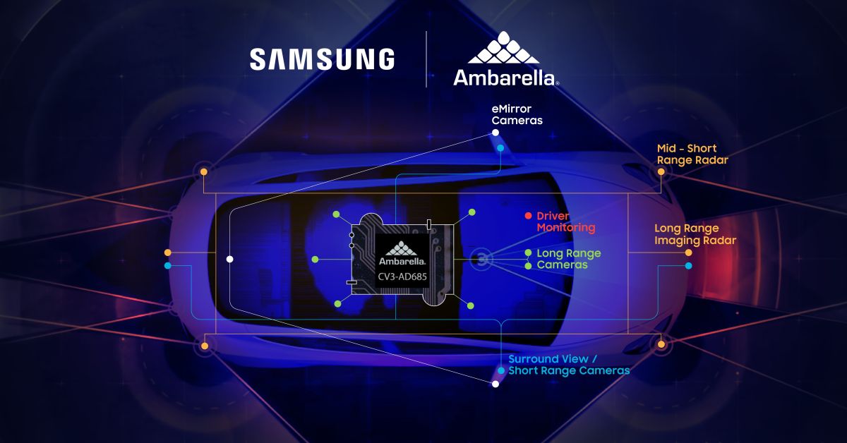 Samsung announced collaborating with Ambarella to produce CV3-AD685, an AI central domain controller, and Ambarella's 5nm chip.