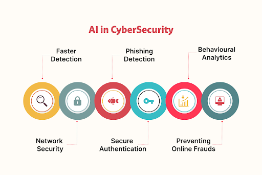 How AI Can Help You Avoid Cybersecurity Traps