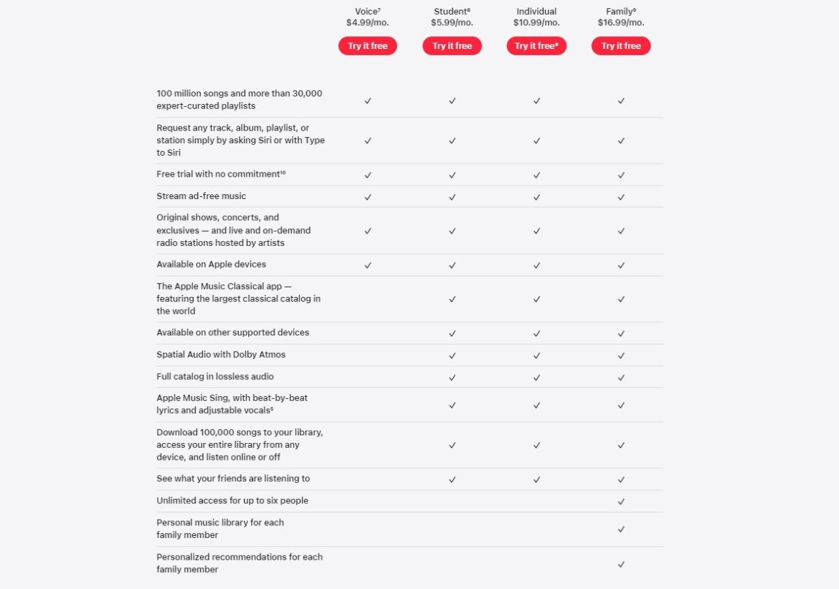 Spotify vs Apple Music is a popular topic among music streaming apps, as people want to know which is better. Let's find out together!