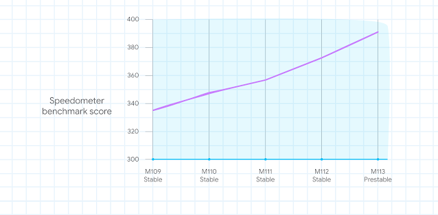 [Image: Chrome_Fast-_-Curious-Speedometer-Improv...ic_3_1.png]