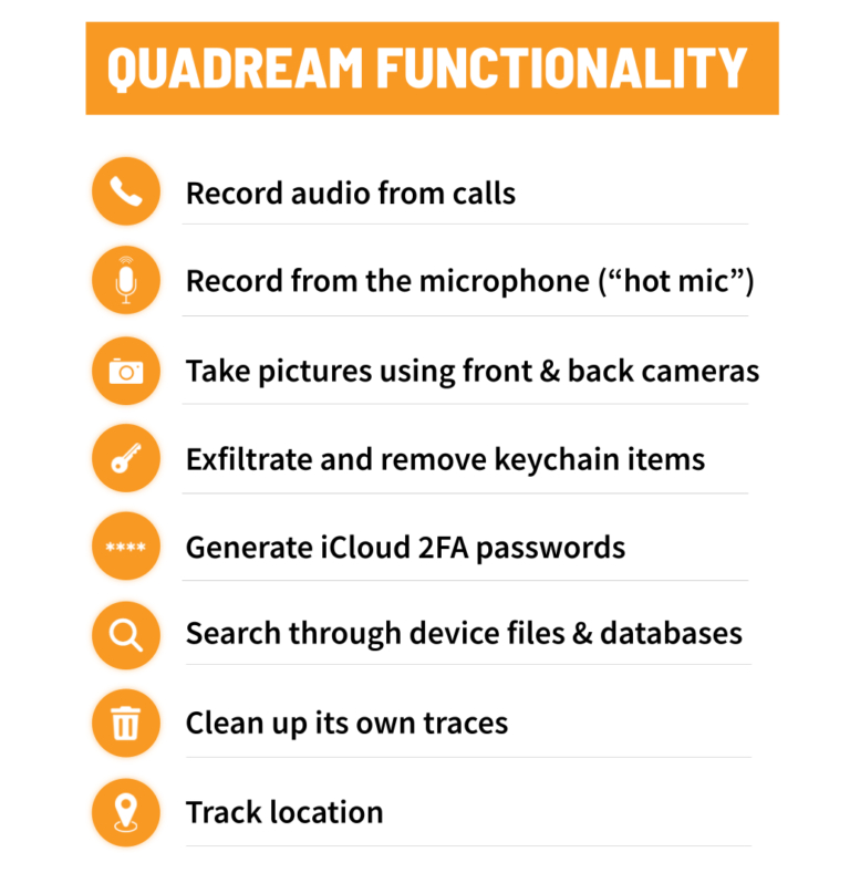 QuaDream Reign spyware capabilities