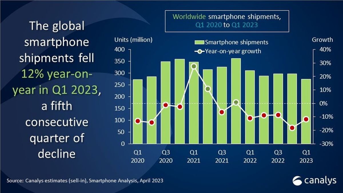 smartphone market q1 2023 