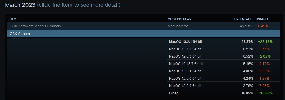 steam macos users hardware survey