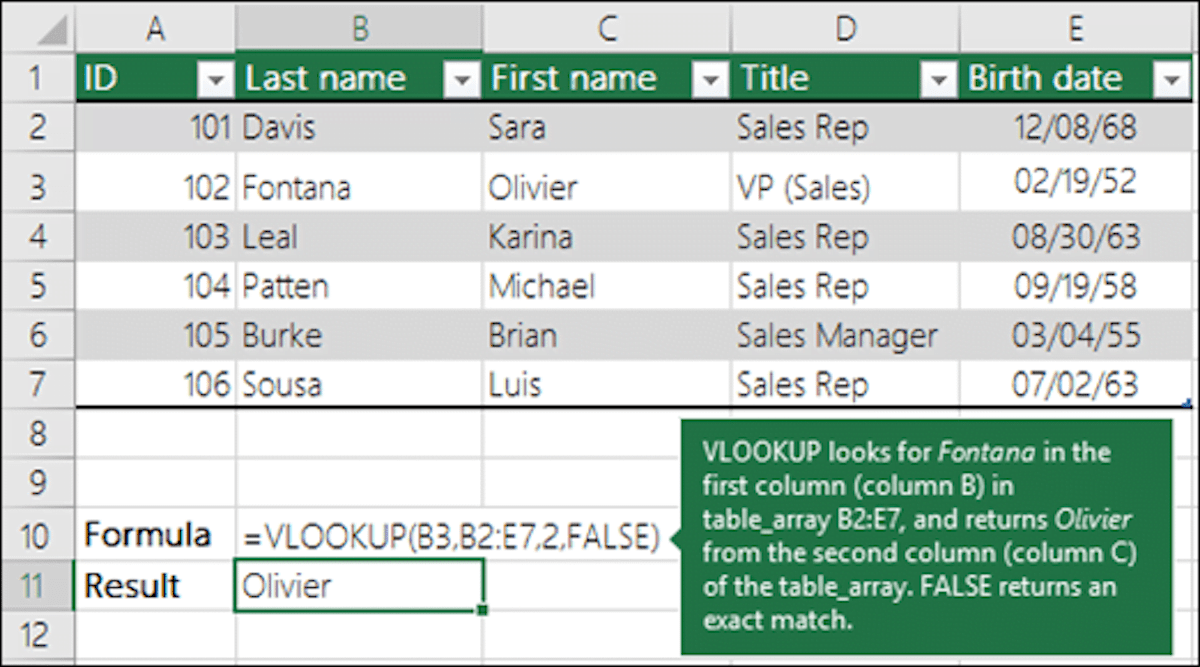 Excel has many different functions and formulas to help you handle things easier and today, we will show you how to use VLOOKUP in Excel!