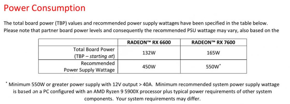 Radeon RX 7600 specs