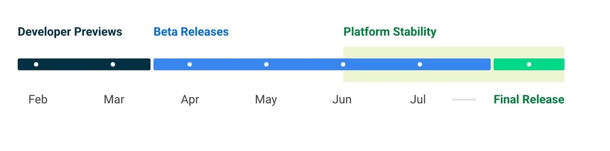 Android 14 features Google I-O