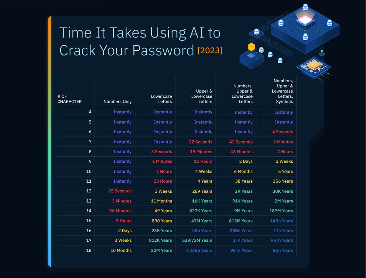 PassGAN AI