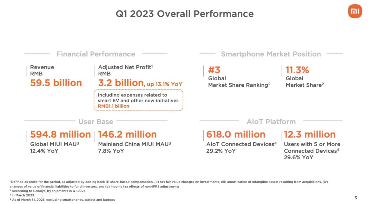 Xiaomi q1 result