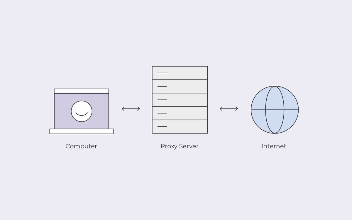 VPN vs Proxy vs TOR