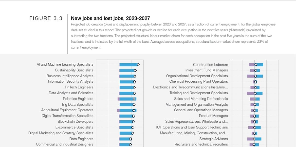 fastest-growing jobs in 2023