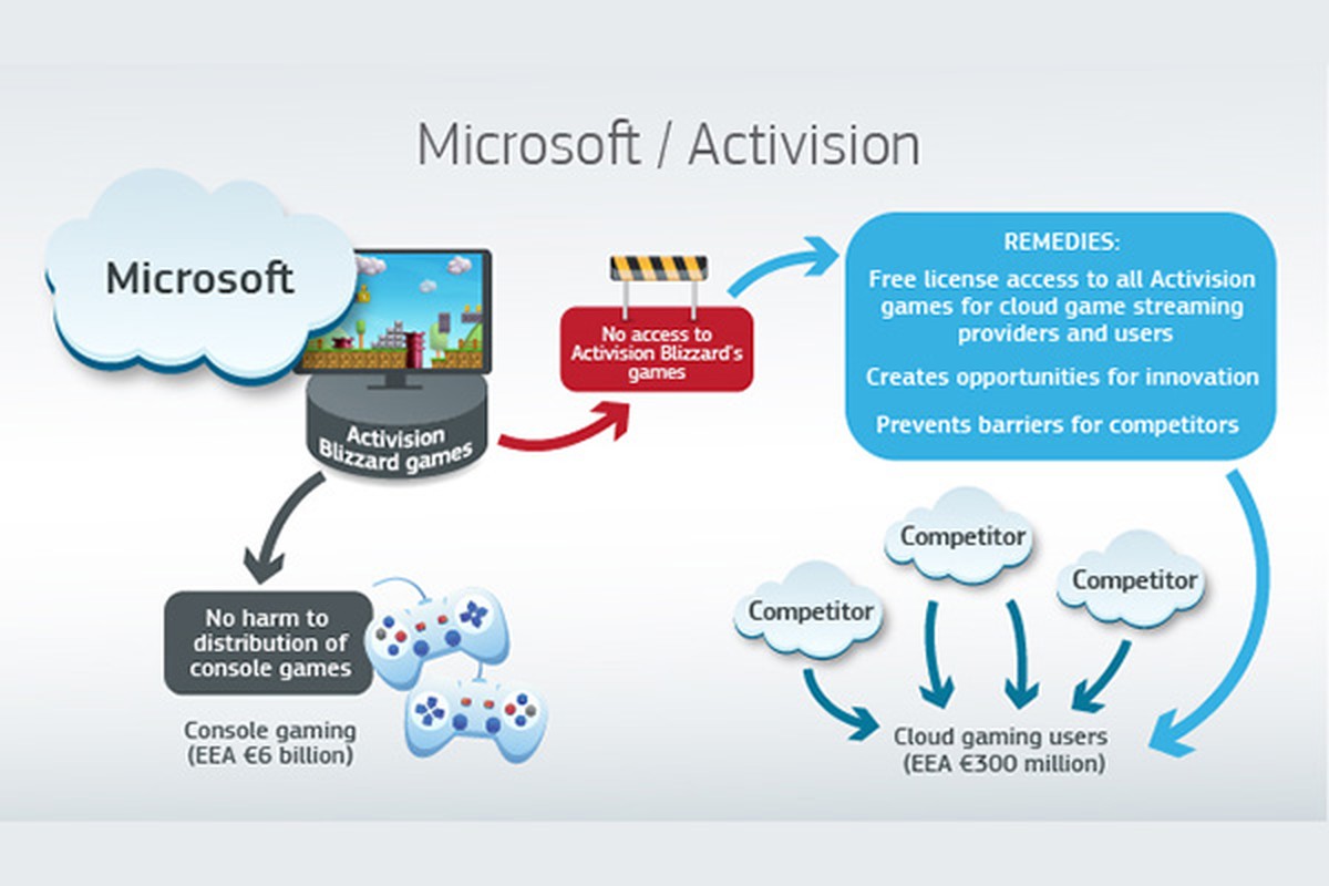ec microsoft acquisition of activision