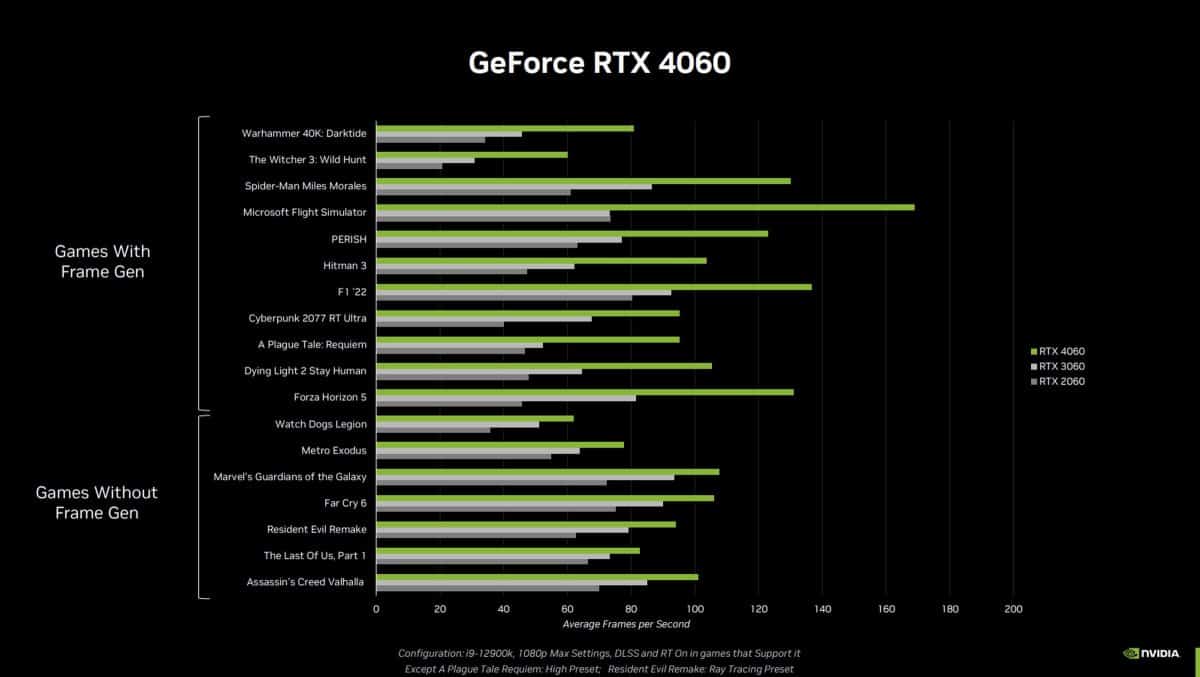 nvidia rtx 4060 benchmarks