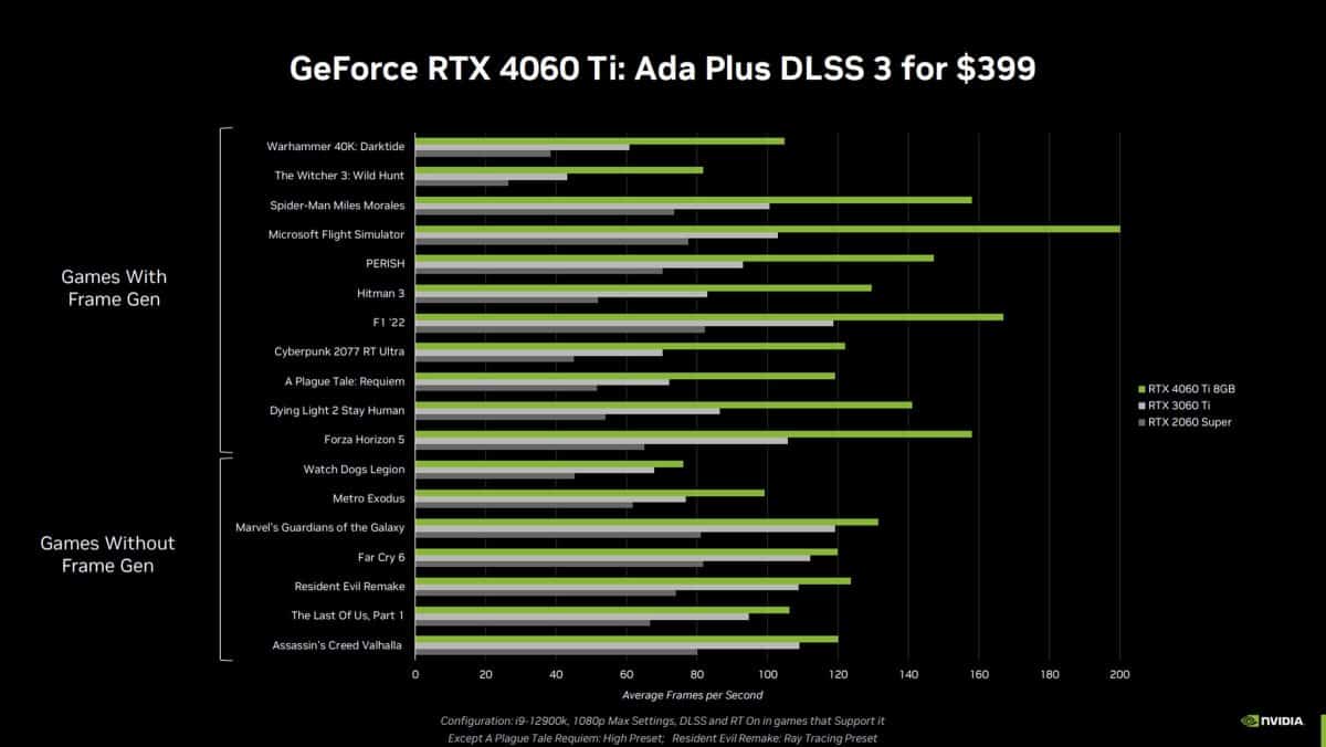 nvidia rtx 4060 ti benchmarks
