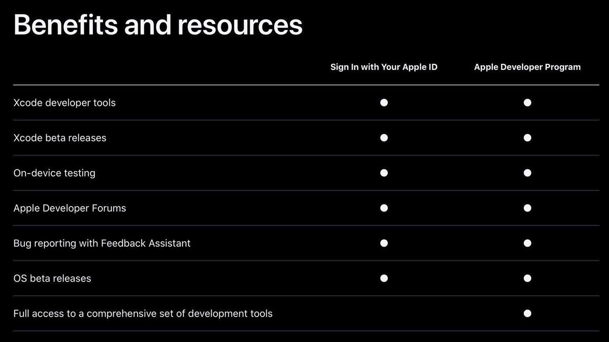 iOS iPadOS and macOS betas no longer require an Apple Developer Account