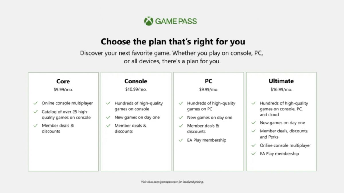 Microsoft Game Pass Core tiers: everything you need to know as Xbox Live  Gold shuts down 