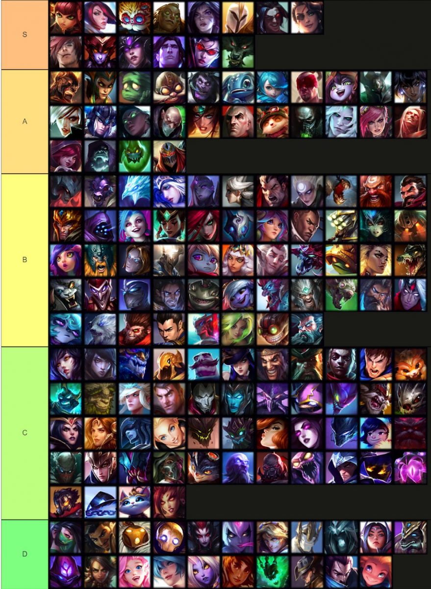 League of Legends arena tier list unveiled - gHacks Tech News