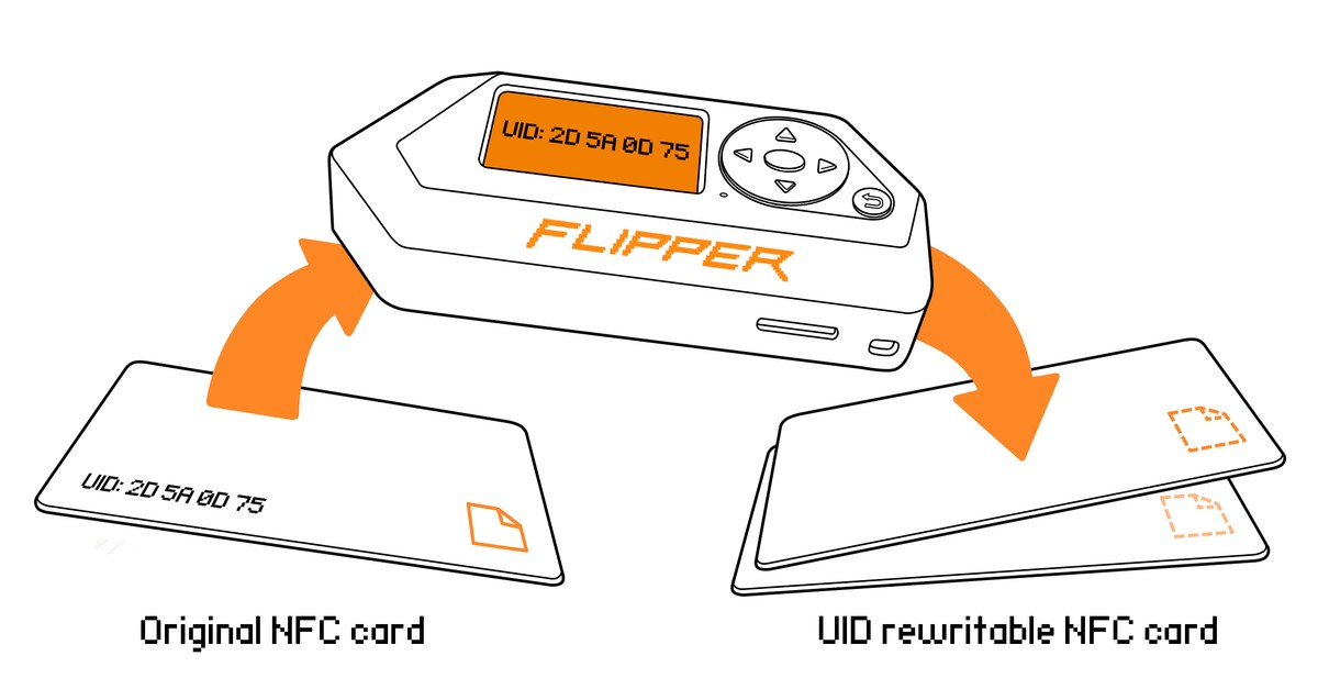 Flipper Zero: A Versatile and Powerful Hacking Tool for Security