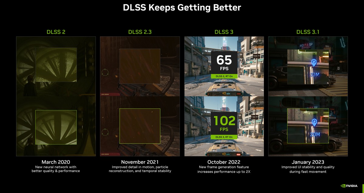 NVIDIA DLSS 3.5 release date