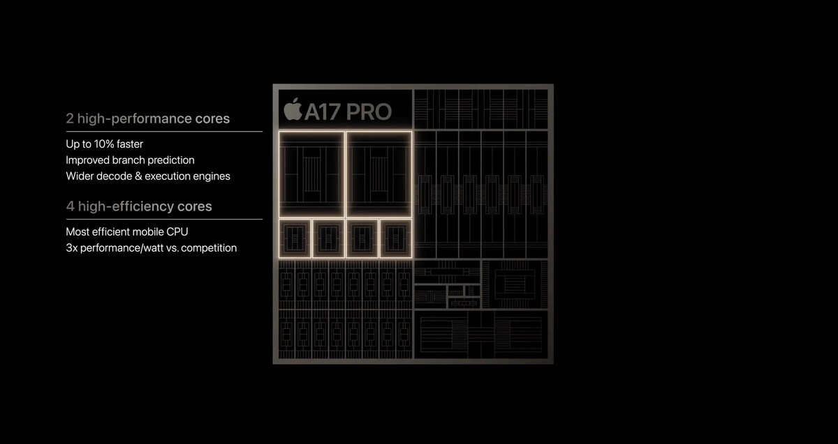 Apple A17 Pro GPU