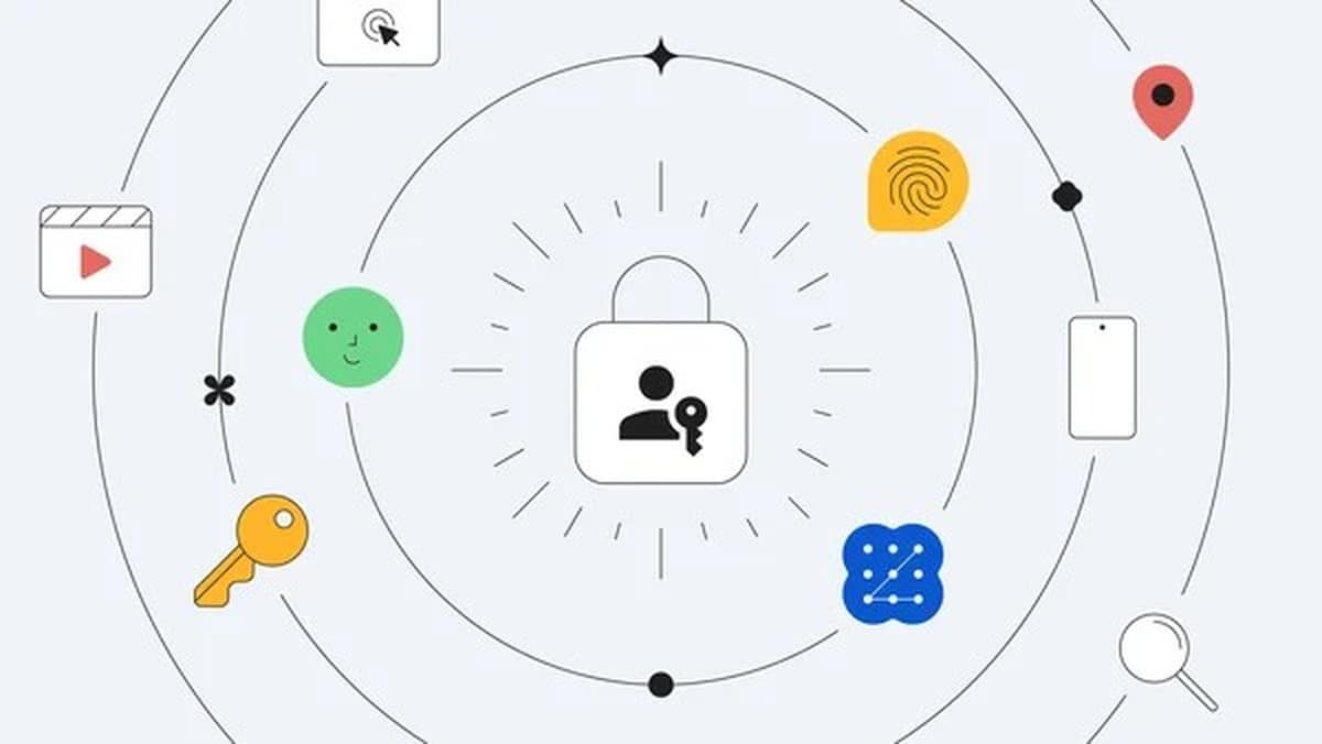 Google Passkey explained