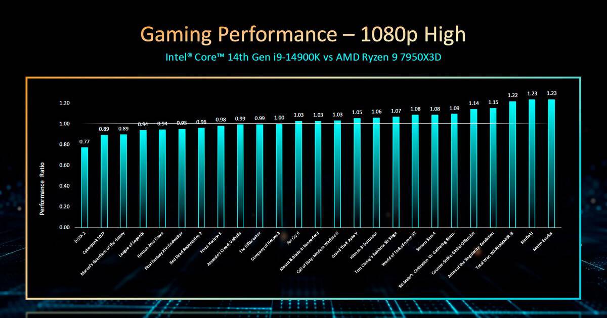 Intel Core i9-14900K specs price and release date