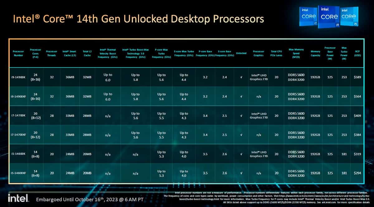 Intel Core i9-14900K specs price and release date