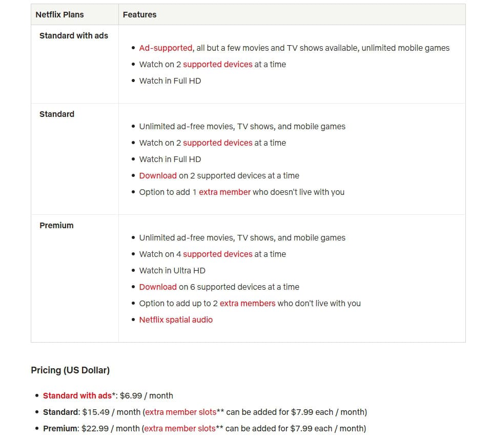 Netflix Standard with ads vs standard vs premium plan prices