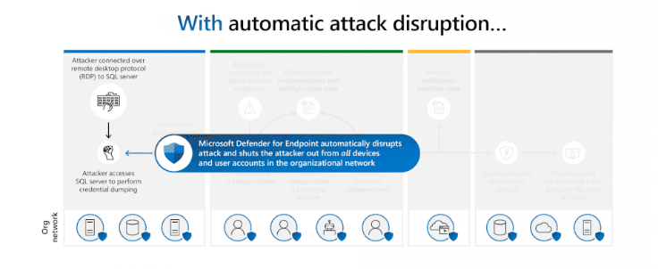 microsoft defender endpoint-automatic attack disruption
