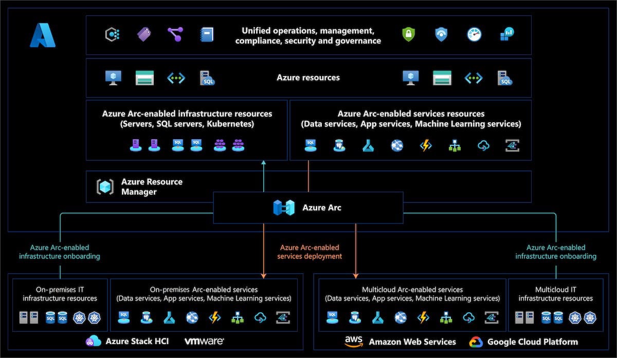 Microsoft Ignite 2023 announcements