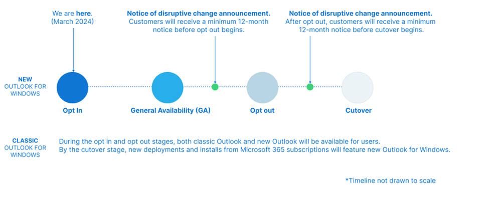 new outlook for windows classic outlook migration