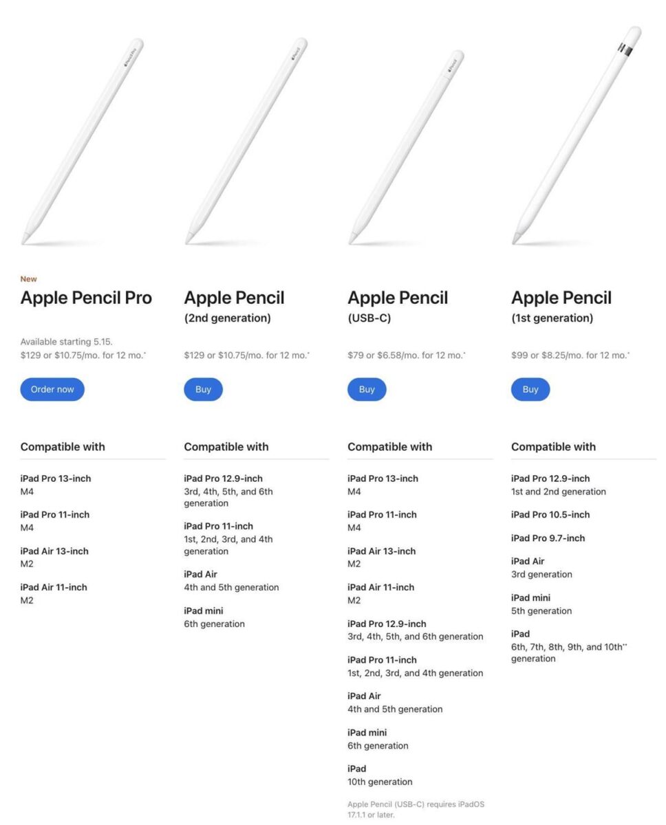 Apple Pencil Pro iPad compatibility