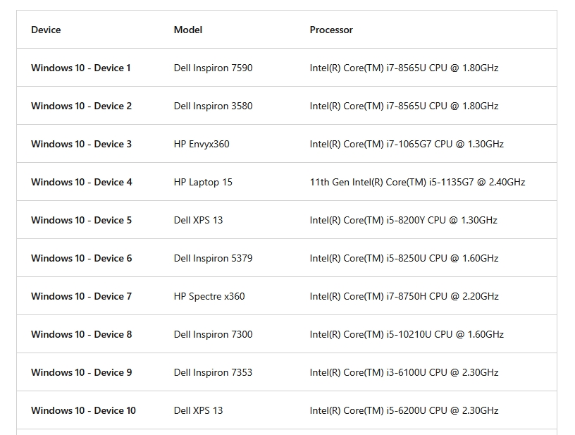 Windows 10 pc benchmark